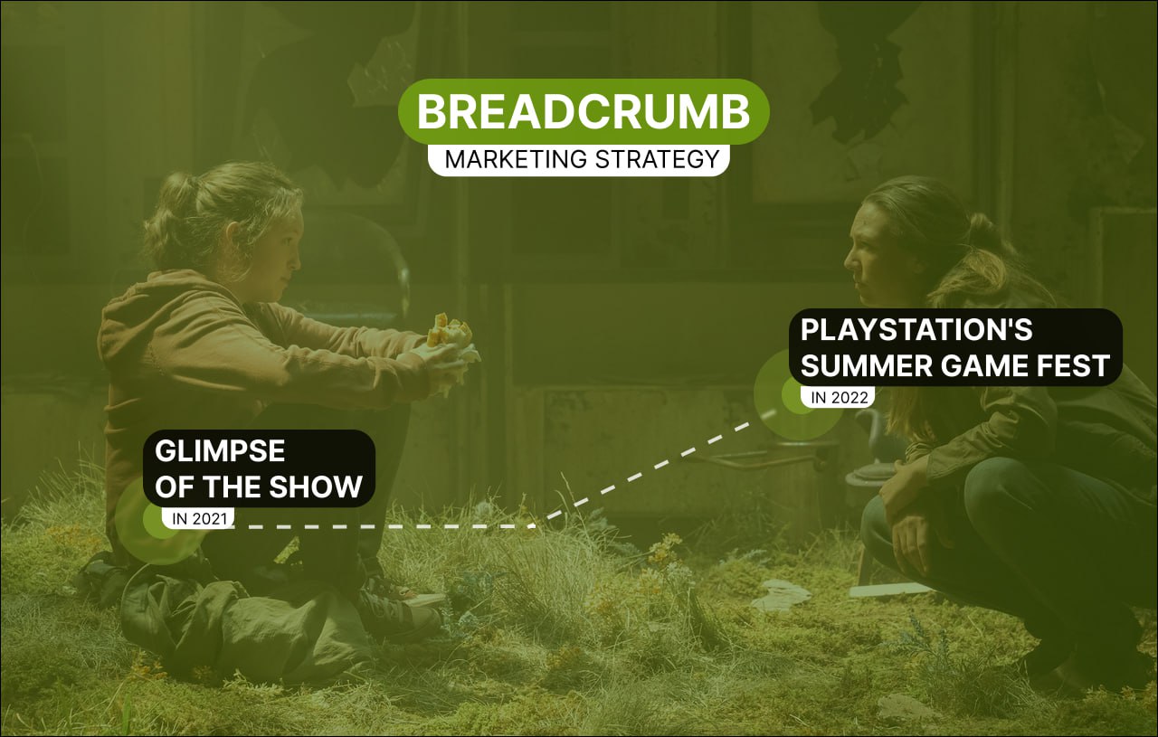 The Breadcrumb Marketing Strategy of The Last of Us